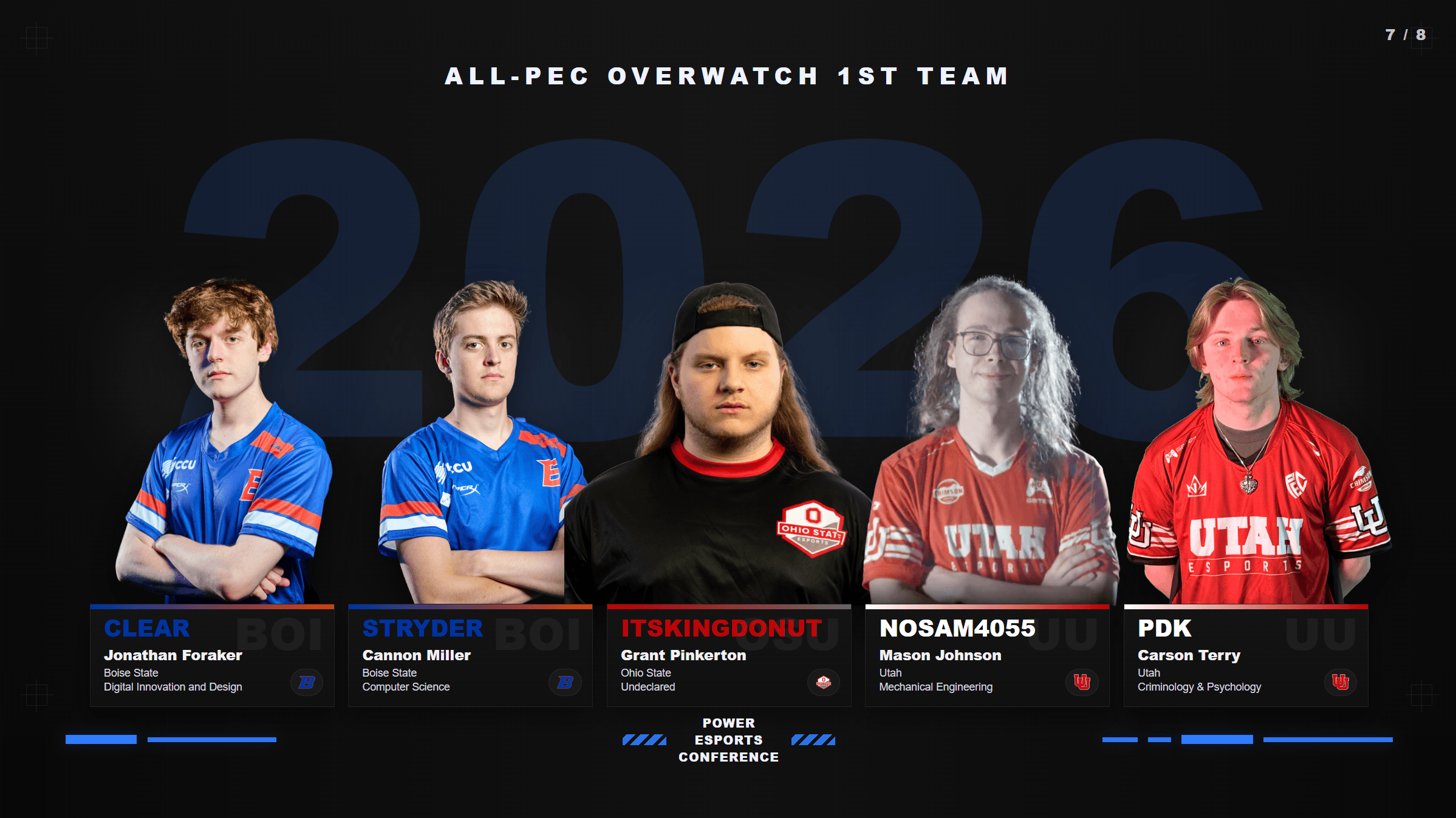2026 All-PEC Overwatch Announced