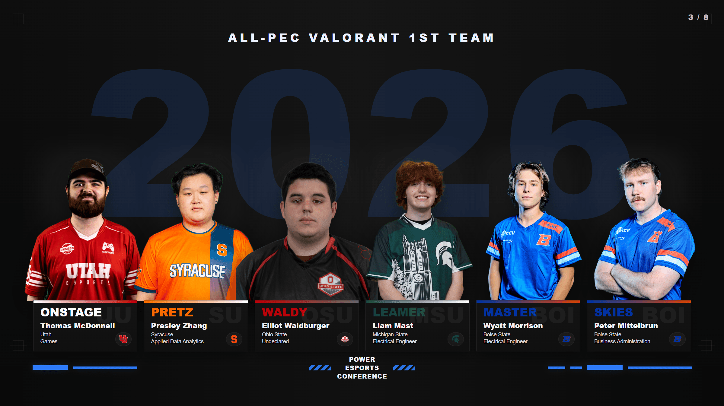 2026 All-PEC Valorant Teams Announced